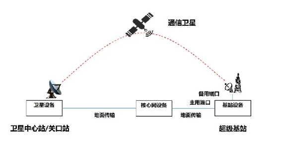 新疆移动首批“超级基站”在巴州开通